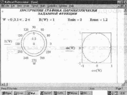 ��������� ������� �������� � �������� ������� ��������� (Polar Plot)