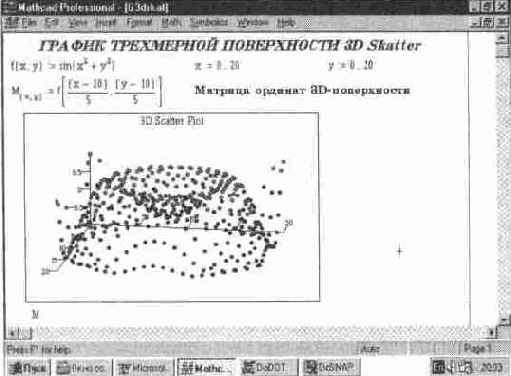 ��������� ������� ��������� �D-������� (3D Scatter Plot)