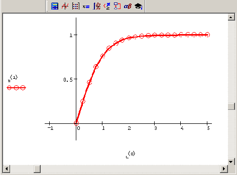 ������� ��������� �'=1�2 (����������� �������� 9 4)