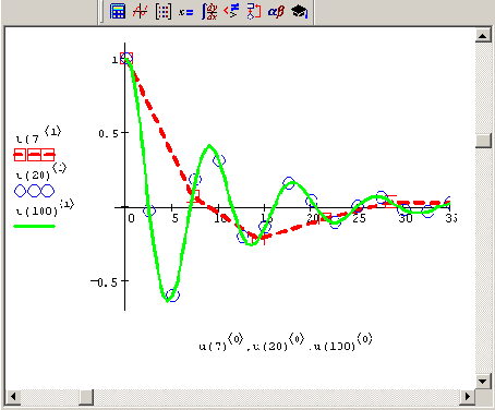 ������� ������� ��� � ����������� �� ����� ����� � (����������� �������� 9 6)