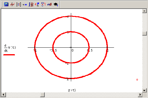 ������� ��������� ��2�' '+�=0 ��� ��������� ��������� ������� (������ ��������)