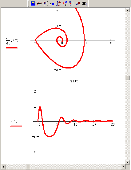 ������� ��������� w2�''+?� '+�+?�2=0 (����������� �������� 9 2)