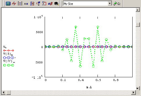 ��������� ������� ��������� ���������