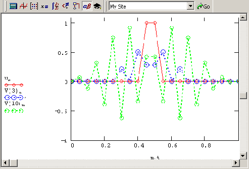 ��������� ������� ��������� ����������������