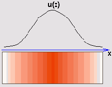 ���������� ������ ����������� ��������� ����������������