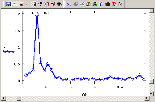 ������ ������� �������� ������ ��������� ����������� ������ / ��� (����������� �������� 14 3)