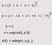 �������������� ���������