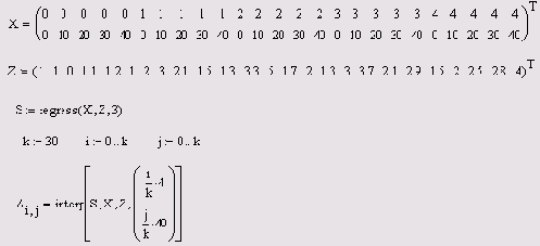 ��������� �������������� ���������