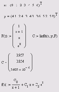 ��������� �������� ����������� ������� ������������