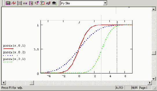 ���������� ������� �������������