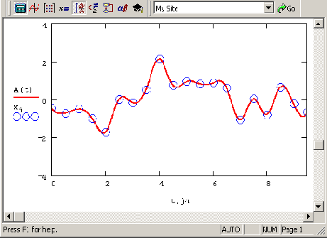 ��������������� ������� (����������� �������� 12 22)