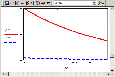 ������� ������� ������ ��� R=0 (����������� �������� 10 2 ��� R=0)