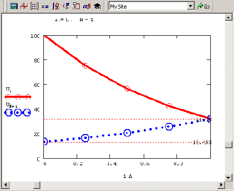 ������� ������� ������ ���������� ������� (����������� �������� 10 6)