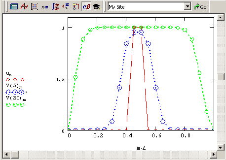 ������� ��������� ���������������� � ���������� ���������� (�������� �����)