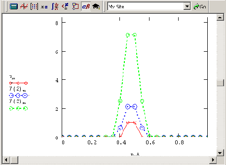 ������� ��������� ����������������