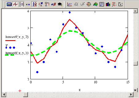 ����������� ��� ������ ������� ksmooth