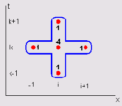 ������ ������������� ��������� �������� 