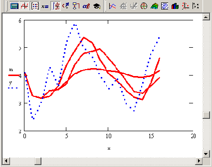 ���������� ���������� � ������� w=3 5 15 (������� 14 8 ������ ���� ��������)