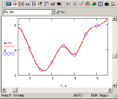 ������������������ � ������� ������������� ��������� ������� lspline