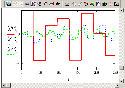 ������������� �� ������ ������� ������ (����������� �������� 14 5)