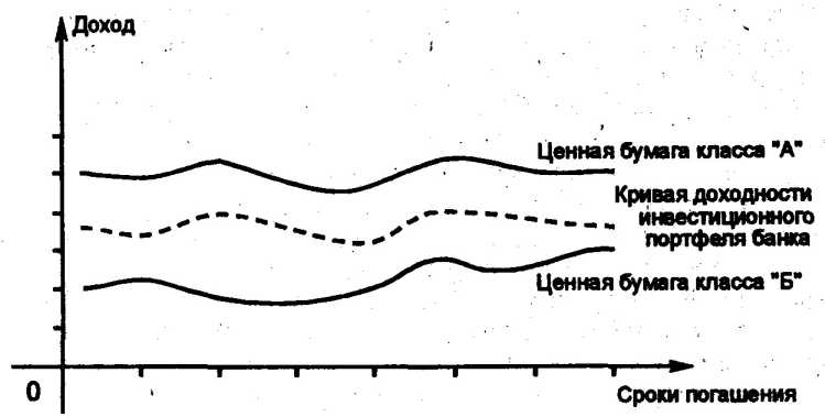 �������� � ��������� ����������� ��������� �����