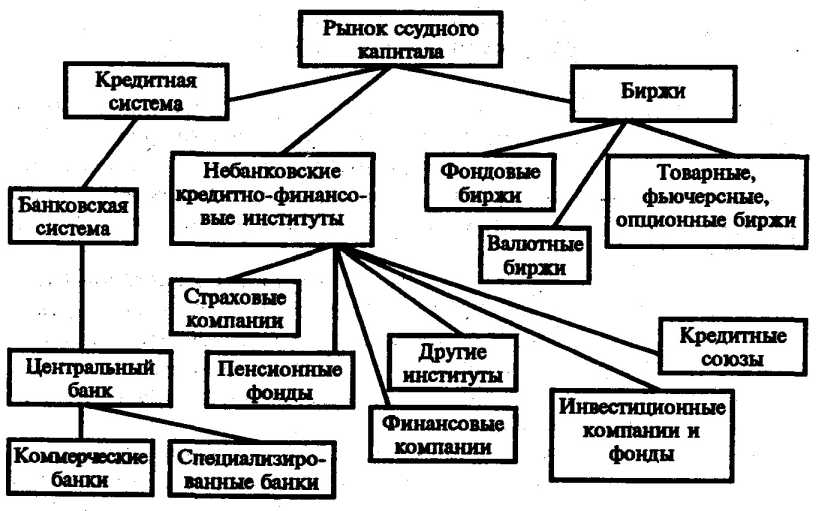 ����������� ��������� �������