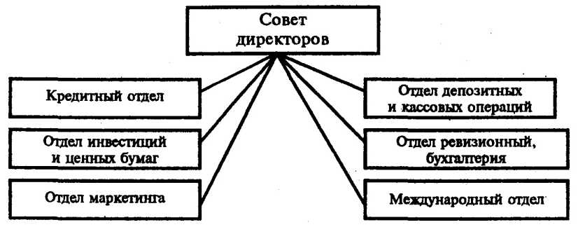 �������������� �����