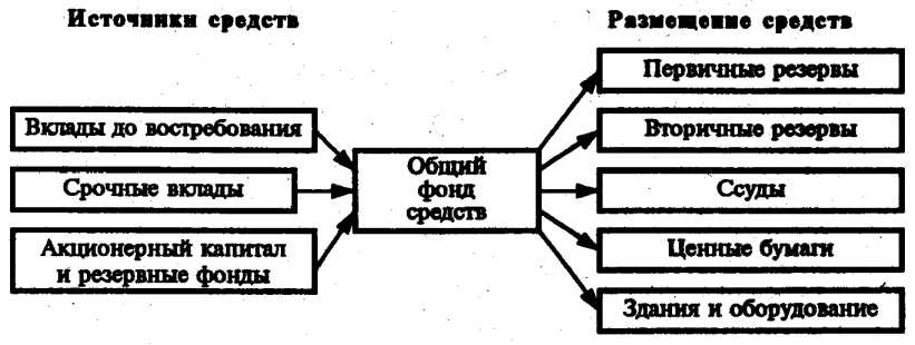 ������ ������ ���������� ������� � ��������� �������.