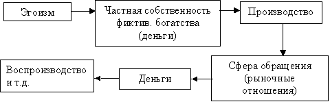 РАЗЛИЧИЯ КАПИТАЛИСТИЧЕСКОГО И СОЦИАЛИСТИЧЕСКОГО СПОСОБОВ ПРОИЗВОДСТВА