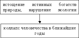 РАЗЛИЧИЯ КАПИТАЛИСТИЧЕСКОГО И СОЦИАЛИСТИЧЕСКОГО СПОСОБОВ ПРОИЗВОДСТВА
