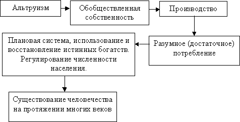 РАЗЛИЧИЯ КАПИТАЛИСТИЧЕСКОГО И СОЦИАЛИСТИЧЕСКОГО СПОСОБОВ ПРОИЗВОДСТВА