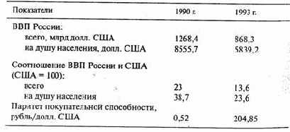 ����� ���������� �������������� � ������������ ����� 