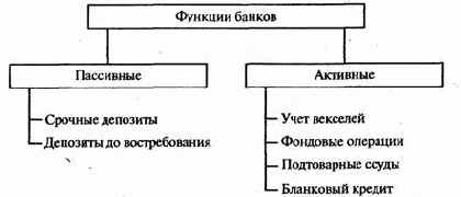 �����: �� ���� � ������� 