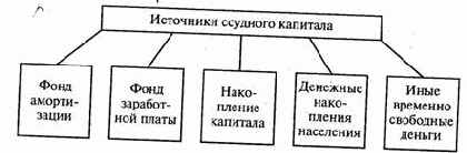 ������ � ��� ����������� ����� 