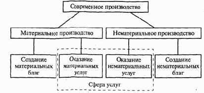 ��������� ������������ � ����� XX � ������ XXI �.