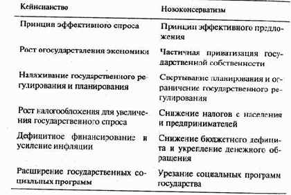 ��������� ������� ���������� ������������ ���������� 