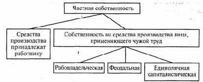 ����� �������� ���������� 