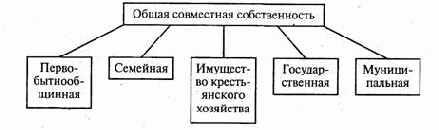 ����� ������ ����������� ����������