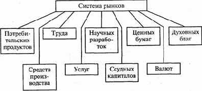 �����: ������� � ��������� ��������� 