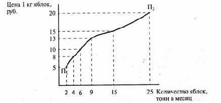 ����� �����������