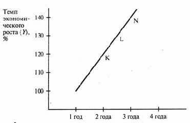 ���� �������������� �����