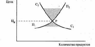 �����������: �� ���� � ������������� ���� 