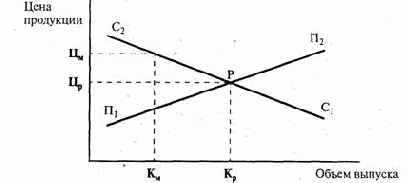 ������� ��������� ����-������������