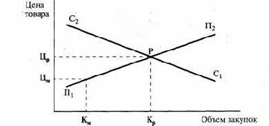 ������� ��������� ����-������������