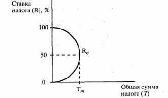 ���������� ��������