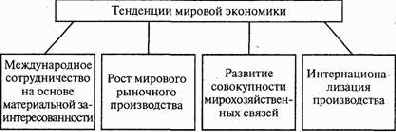 ������� ��������� �� ����������� ����� �������� �� ���� � ������������ ������� ��������� 