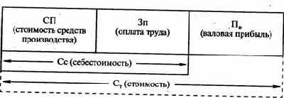 ����������� � ������������� ������� 