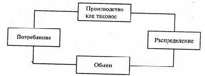 ������������� �����������