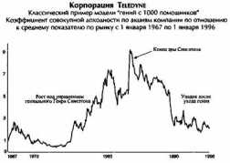 �� ������� ������������ � ����� ��������������.