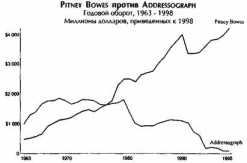 �� ����� ���� ��� �� ����.